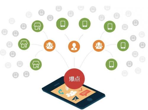 德城为什么越来越多的企业通过软文营销来引流